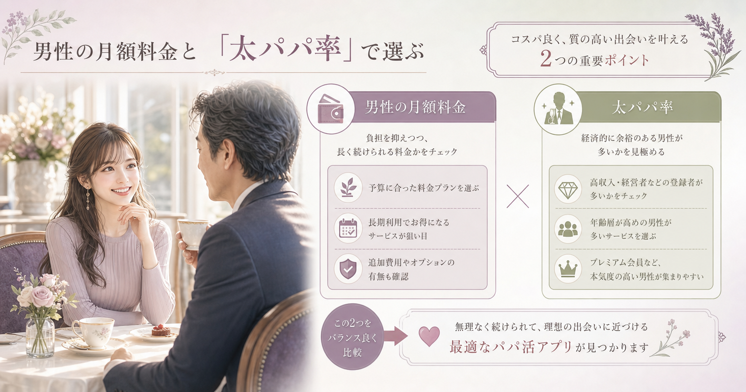 男性の月額料金と「太パパ率」で選ぶ