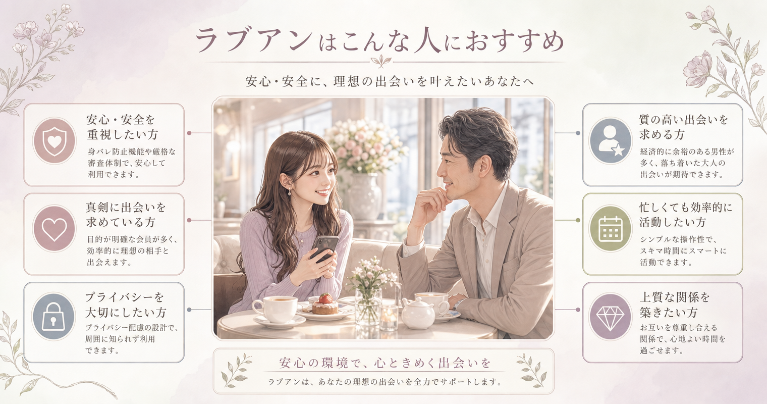 ラブアンはこんな人におすすめ